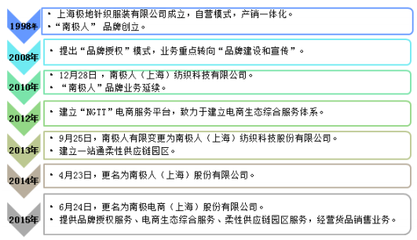 净利、股价双降 南极人的贴牌生意还能走多远?